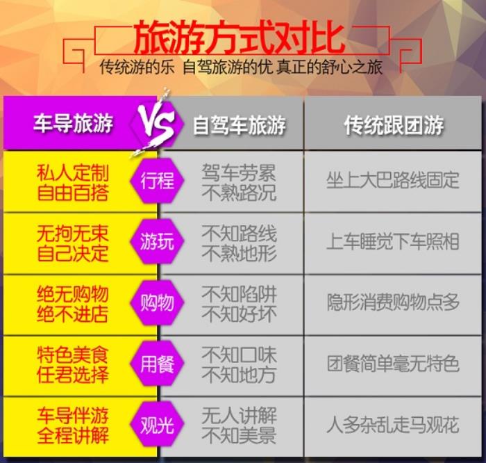 張家界自駕不跟團自助游單請導游多少錢一天