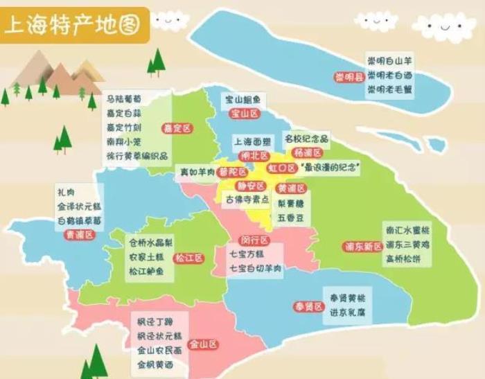 上海特產有哪些 在哪里可以買